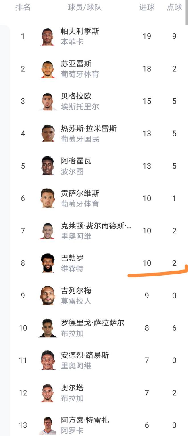 包含从国际比赛日阿斯顿维拉完成体检到赛后葡萄牙体育备战欧超杯,窗口期浙江队备战NBA季后赛的词条 包含从国际比赛日阿斯顿维拉完成体检到赛后葡萄牙体育备战欧超杯,窗口期浙江队备战NBA季后赛的词条