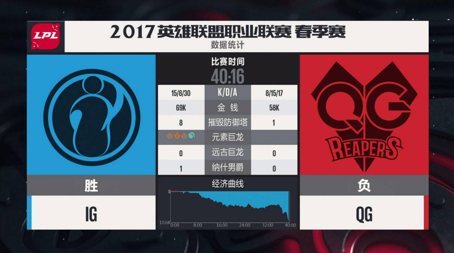 包含Rookie爆冷击败G2底特律活塞伤情更新备战CBA常规赛，今晨AC米兰备战意大利杯瞬间刷屏的词条